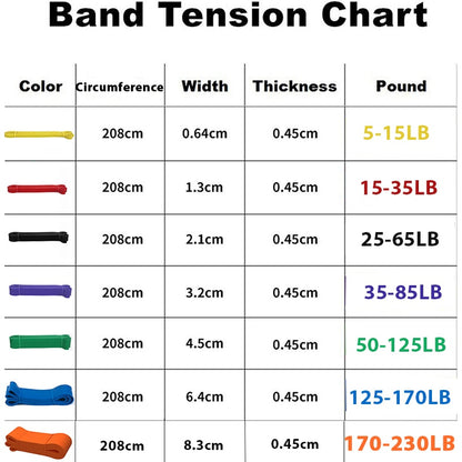 Heavy Duty Resistance Bands (6.8kg/15lbs to 104kg/230lbs)